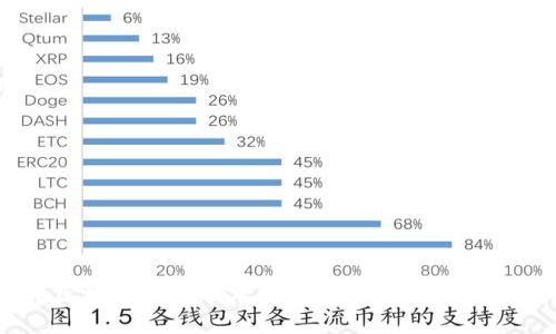 Abey区块链移动版本钱包上线时间及使用详解